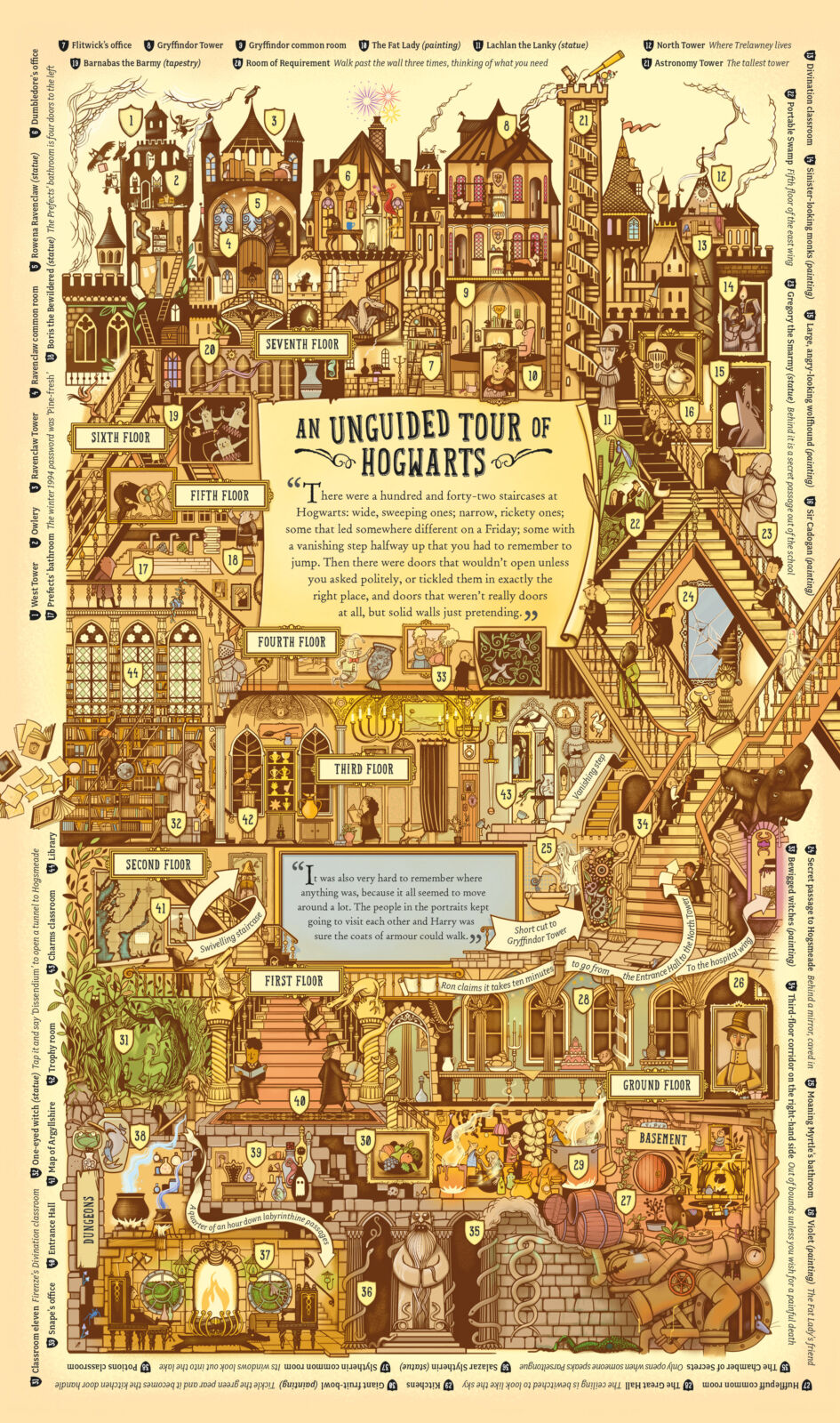 An Unguided Tour of Hogwarts - by Peter Goes